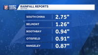 Heavy rainfall across Maine Saturday