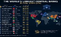 The World’s Largest Central Banks