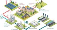 One step closer to decarbonizing the economy with green hydrogen