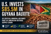 U.S. Invests $85.5M in Guyana Bauxite as Critical Mineral Becomes Part of American Defense Supply Chain