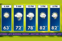 Forest City North Carolina Faces Two Rounds of Storms This Sunday as Gusty Winds and a Brief Tornado Cannot Be Fully Ruled Out