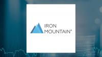 Iron Mountain Q2 Earnings Call Highlights