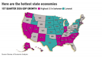California’s lucky economy has 2nd fastest GDP growth to start 2026