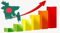 Bangladesh economy gains momentum in July: PMI