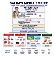 Indonesian magnate controls PhilstarIndonesian magnate controls Philstar