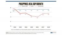 The Philippines’ middle-income milestone: Progress, peril and politics
