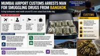 Mumbai Airport Customs Arrests Surat Man For Allegedly Smuggling ₹2 Crore Hydroponic Weed From Bangkok
