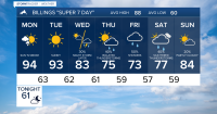 Q2 Billings Area Weather:  From Smoke to storms, the week has two weather stories
