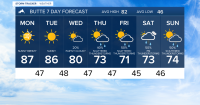 From warm and smoky; to cooler, wetter, and maybe still smoky
