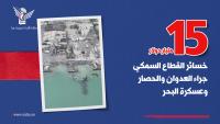 $15 Billion in Losses for Fisheries Sector Due to Aggression and Blockade