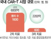 Gilead Weighs Korea, Japan, Taiwan for First Asian CAR-T Plant