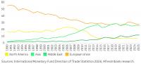 African trade reaches E24.3 trillion in 2025