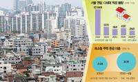 Family-Size Rentals Grow Scarce as Seoul Housing Squeeze Spreads to Villas
