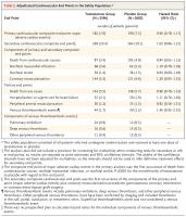 Clinicians Question DoD’s Testosterone Screening Mandate