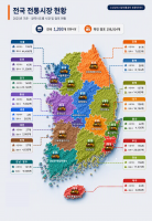 Home&Shopping, Shinhan Card Team Up to Boost Traditional Markets