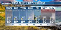 First Alert Forecast: Trade wind weather ahead of a potential tropical system later in the week