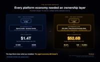 The On-Chain AI Skill Economy · The Standard Layer
