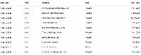 Upcoming Stock Splits This Week (August 10 to August 14) – Stay Invested