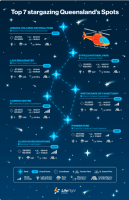 Queensland’s Best Stargazing Destinations Revealed as Astro-Tourism Continues to Rise