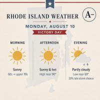 Rhode Island Weather for August 10, 2026