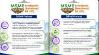 EXPLAINER: MSME Development (Amendment) Bill 2026: What It Means for Small Businesses