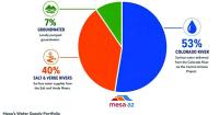 Mesa says it’s prepared for deep Colorado River cuts