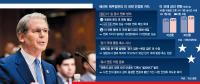 Big Tech's AI Debt Bills Mount as U.S. Treasury Vows Full Arsenal on Rates