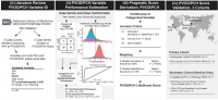 New Score Might Help Identify High-Risk Pulmonary Hypertension Subtype Earlier