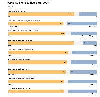 Trump Calls Climate Change a Hoax. Americans Aren’t Buying It.
