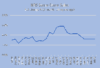 NRSInsights’ July 2026 Retail Same-Store Sales Report