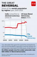 You cannot argue with a speed limiter: Why technology is autocracy’s perfect accomplice