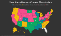 Absenteeism Is a Major Problem. So Why Can’t Schools Agree on How to Measure It?