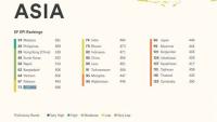 Sri Lanka ranks 73rd in global English proficiency index