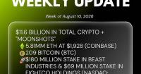 Bitmine Immersion Technologies (BMNR) Announces ETH Holdings Reach 5.81 Million Tokens, and Total Crypto and Total Cash Holdings of $11.6 Billion