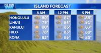 Monday Weather | Trade Winds Continue as Tropical System Develops East of Hawaii