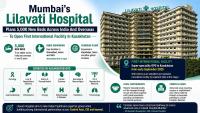 Mumbai’s Lilavati Hospital Plans 5,000 New Beds Across India And Overseas, To Open First International Facility In Kazakhstan
