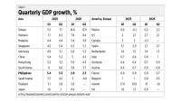 Recovering from low growth, low industrialization, and energy capacity