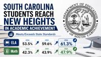 South Carolina Students Reach New Heights in Academic Achievement