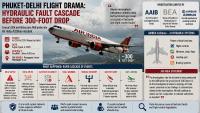 French Aviation Accident Agency Joins AAIB Probe Into Air India Altitude Loss Incident After Report Highlights Technical Failures