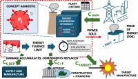 The economic realities of fusion power—a framework for understanding what it would take to be profitable