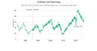 Aug. 10: NFIB jobs report: Small Business Employment Index picks back up hiring plans are above historical average
