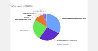Brazilian fruit exports fall 14.9% to 64,700 tons in July