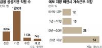 Korea's State Banks Rally Against Relocation, Warning of 'Economic Disaster'