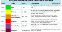 Health officials urge Montanans to limit smoke exposure
