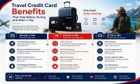 Travel Credit Card Benefits That Help Before, During and After a Trip
