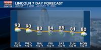 Hot, humid days give way to rain and relief by week’s end