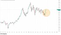 Market Rollercoaster Madness