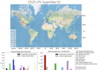 Australian supersites on international cal/val list