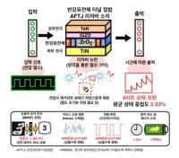 Seoul National University Develops AI Chip That "Forgets" Old Data on Its Own