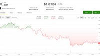 XRP, ether lead crypto losses as traders eye $70,000 bitcoin next